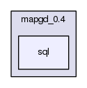mapgd_0.4/sql