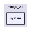 mapgd_0.4/system