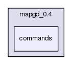 mapgd_0.4/commands