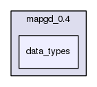mapgd_0.4/data_types