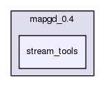 mapgd_0.4/stream_tools