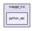 mapgd_0.4/python_api